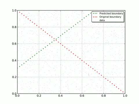 _images/How_it_performs.gif