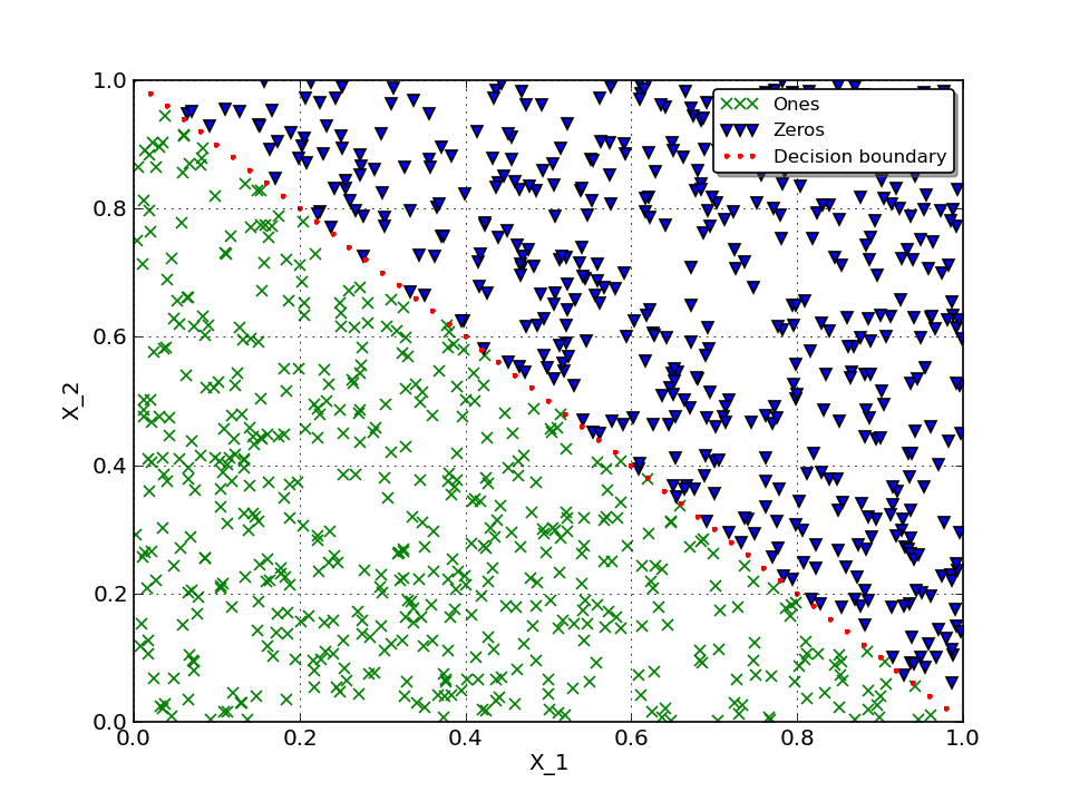 Labeled raw data